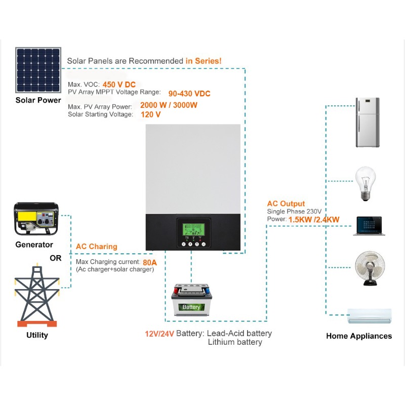 【2026】Sistema de Energia Sem B - Power Inverter avaliação e preço