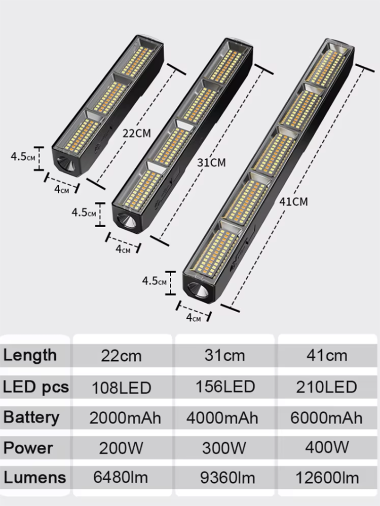 Barra de Luz LED Magnética de  - Energy Monitor Meter avaliação e preço