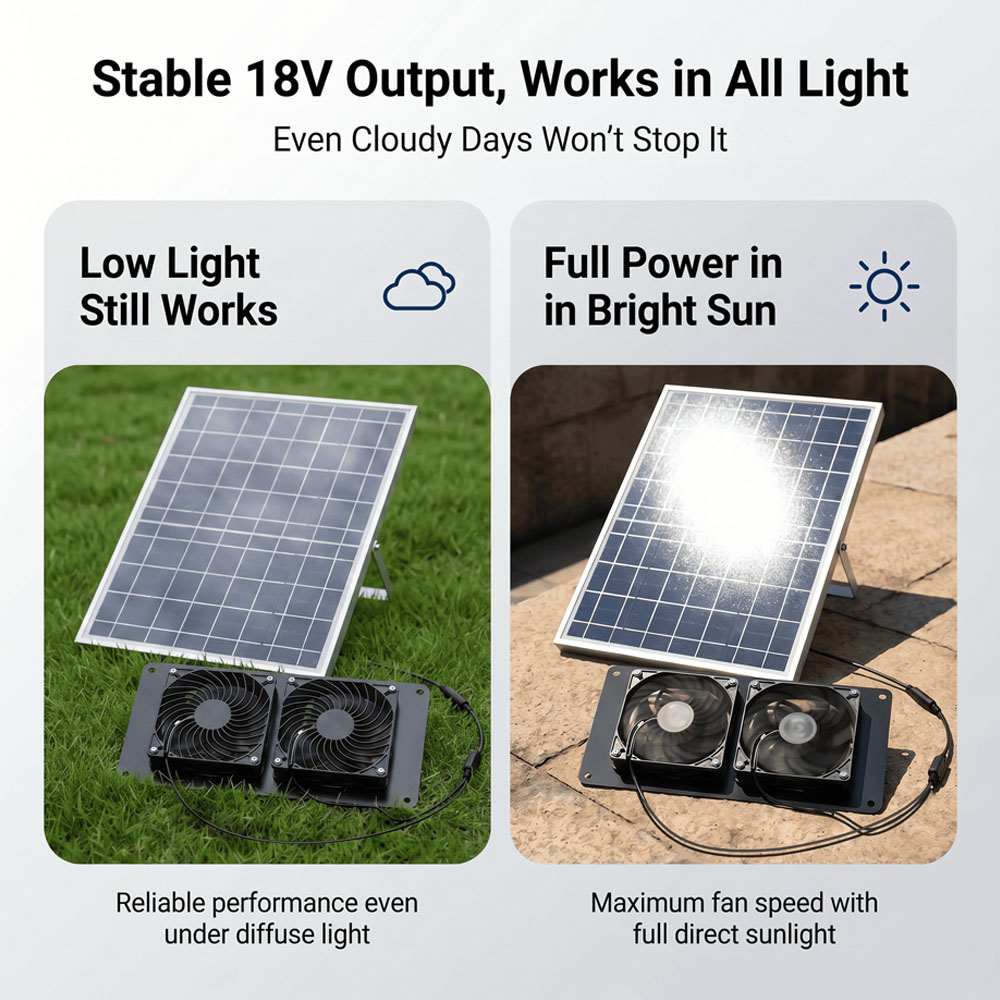 Kit de Ventilação com Ventilad - Solar Panel 200W avaliação e preço